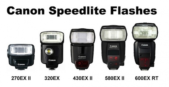 Выбор подходящей вспышки из серии Canon Speedlite
